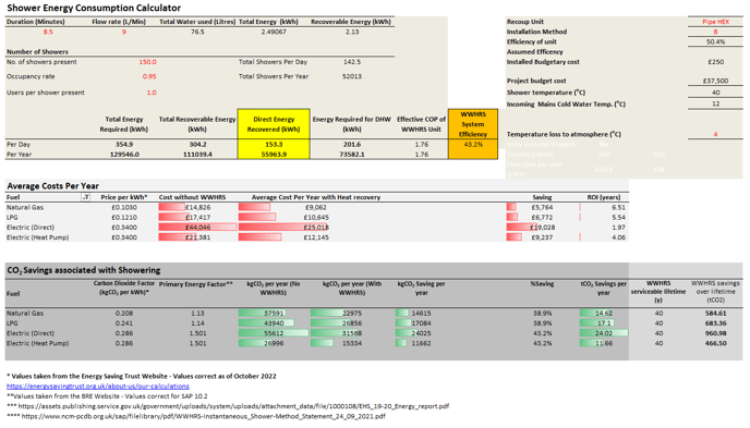 Screenshot WWHRS Hotel energy example calculation (150 rooms)