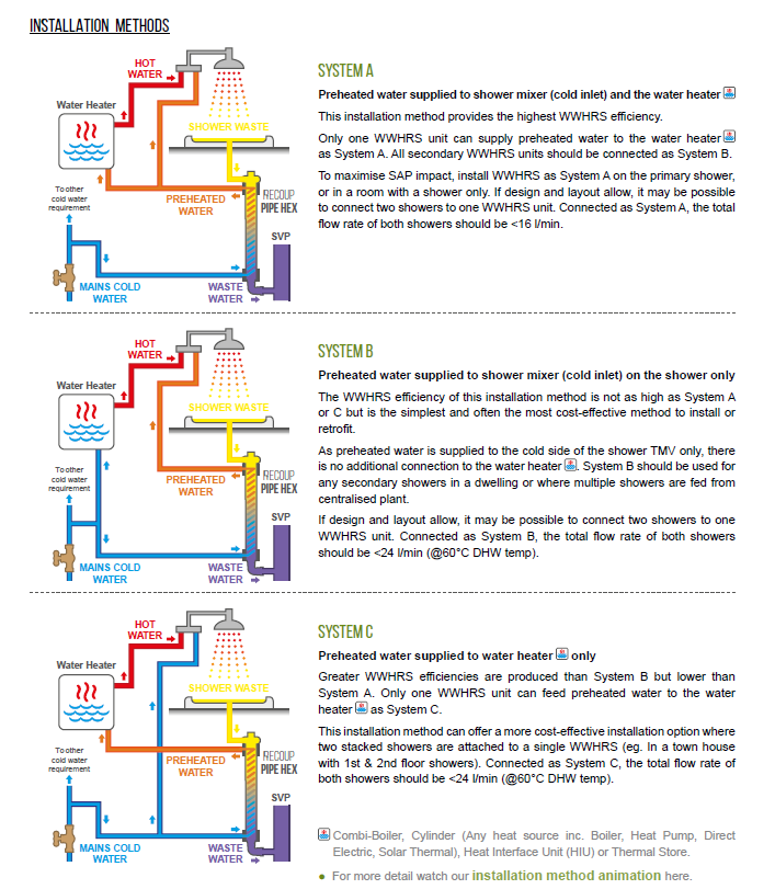 Does Preheat Pipework need to be insulated?