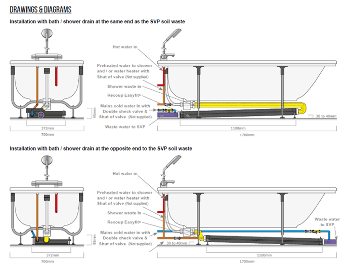 eastfit under bath installtion