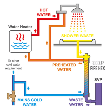 Diagram of a shower with water and pipes

Description automatically generated with medium confidence