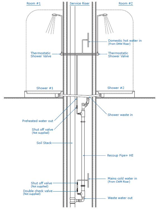Diagram of a shower system

Description automatically generated