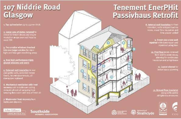 HA Retrofit EnerPHit Case Study